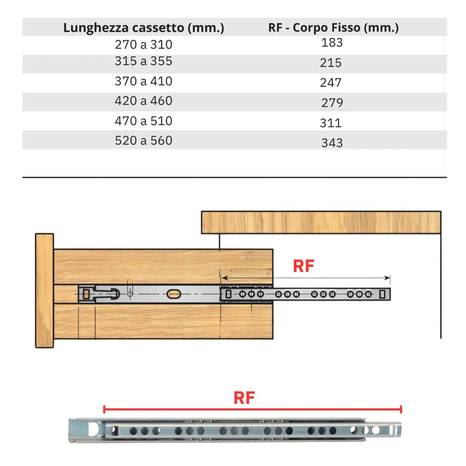 Indaux guide a sfere H17mm 15kg 220-260mm coppia