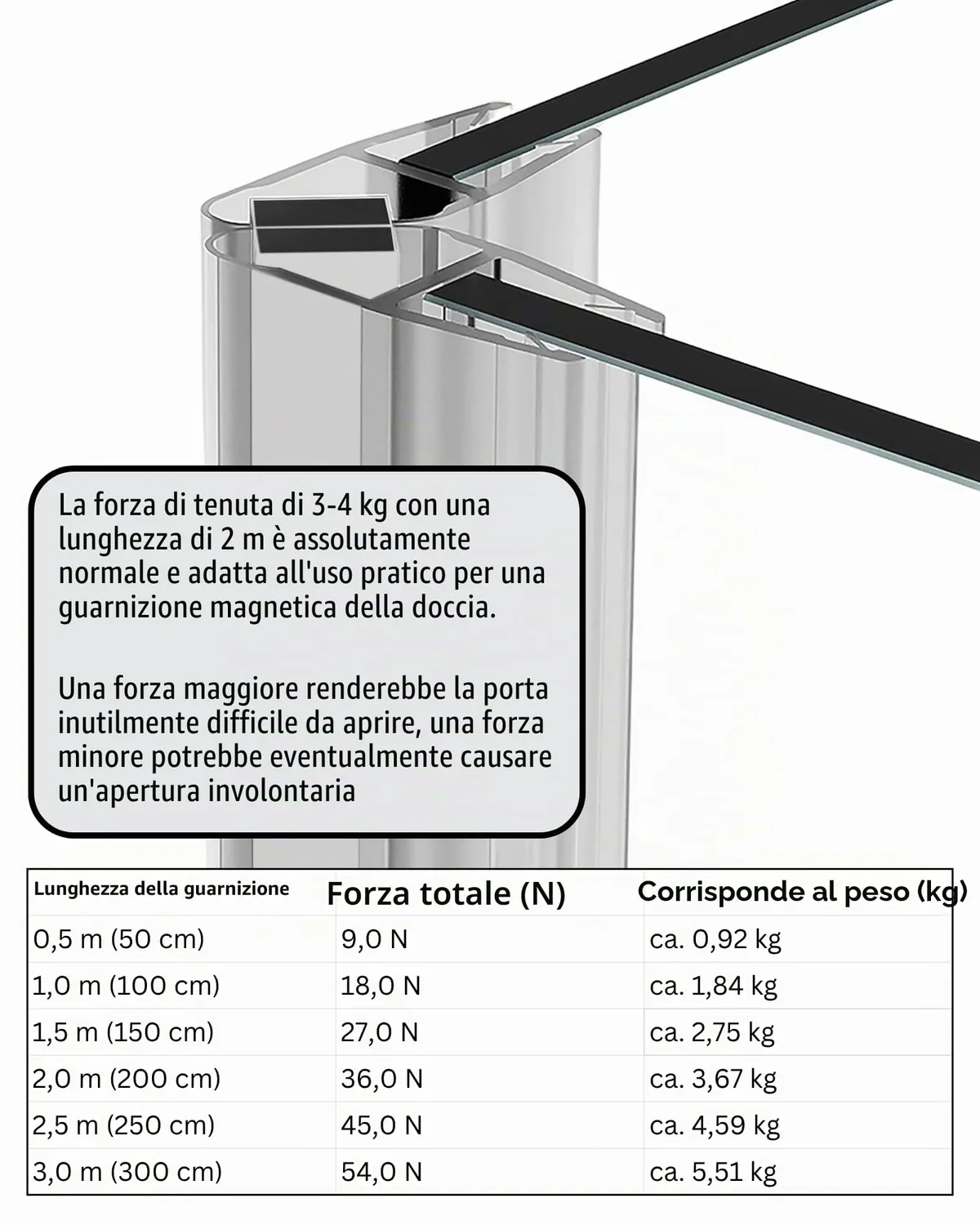Gedotec Guarnizione Magnetica Doccia 180° 2 m 6-8 mm