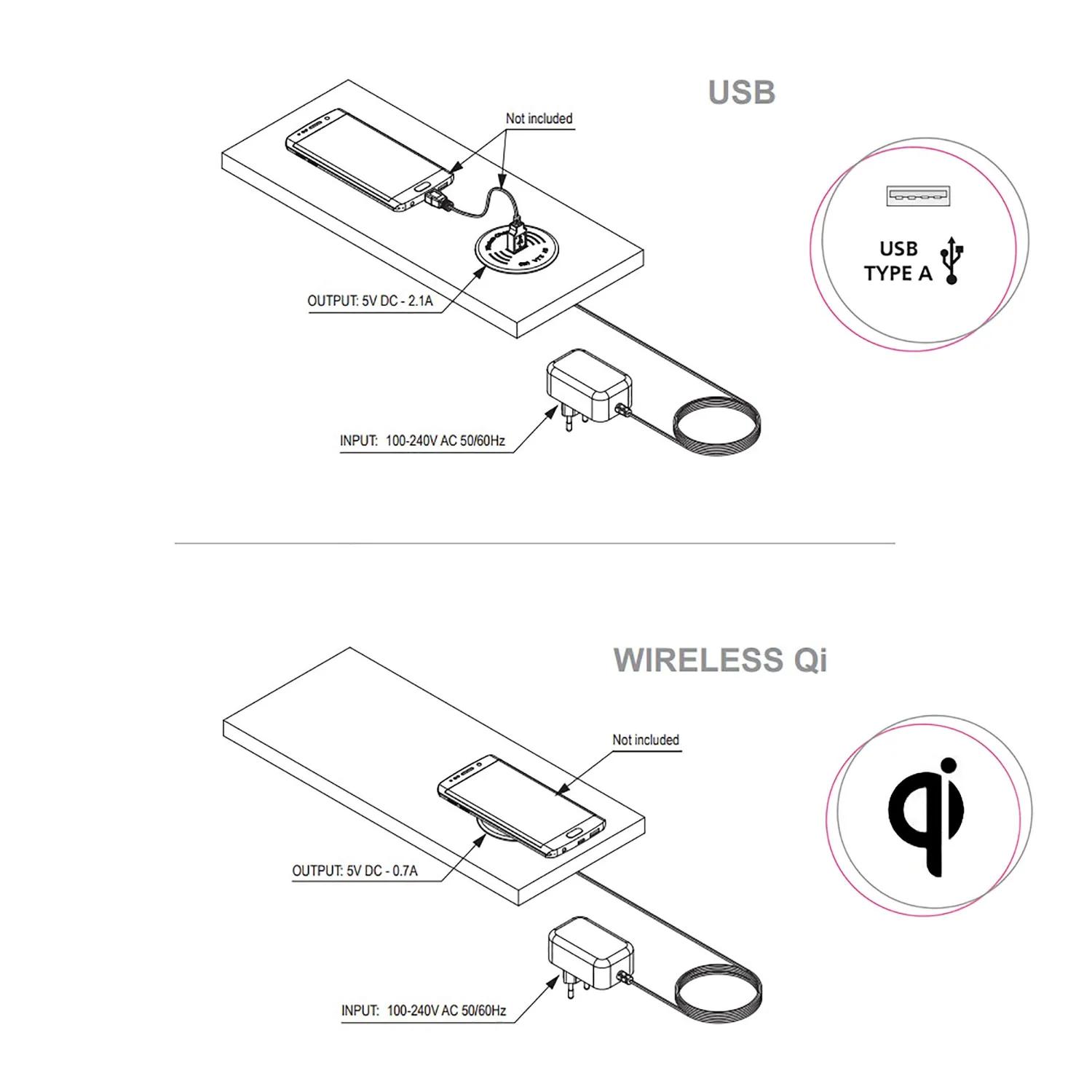 Emuca Caricatore Wireless Qi da Incasso con Presa USB-A Foro 60 mm